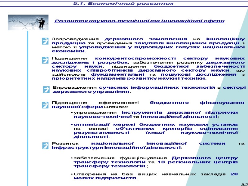 5.1. Економічний розвиток Запровадження державного замовлення на інноваційну продукцію та проведення закупівлі інноваційної продукції